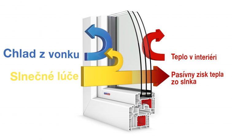 Nebojte sa veľkých okien. Podstatná je energetická bilancia.