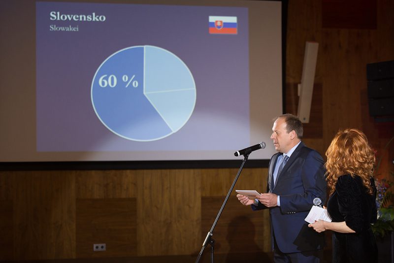 Slovaktual predajcovia SR 60 %