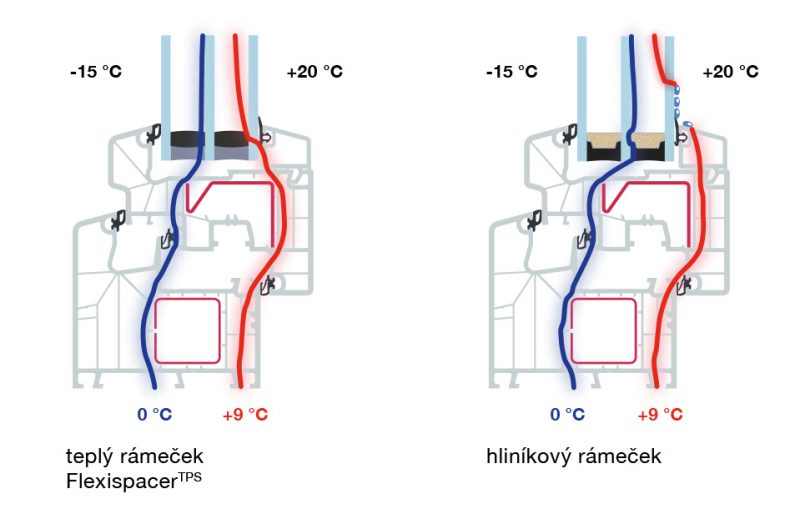 FLexispacer vs. hliníkový