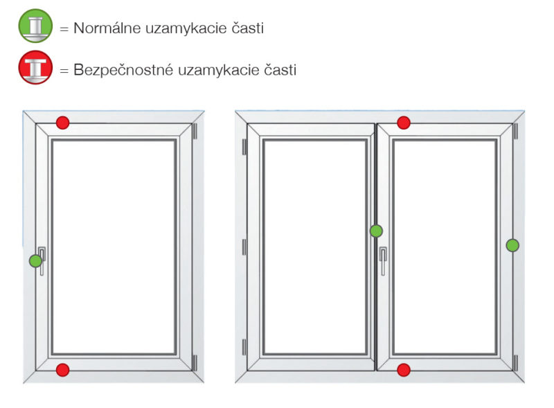 Zvýšená bezpečnosť plastových okien Slovaktual už v štandarde